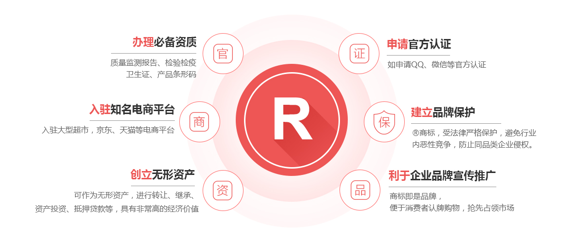 林口商标注册的作用